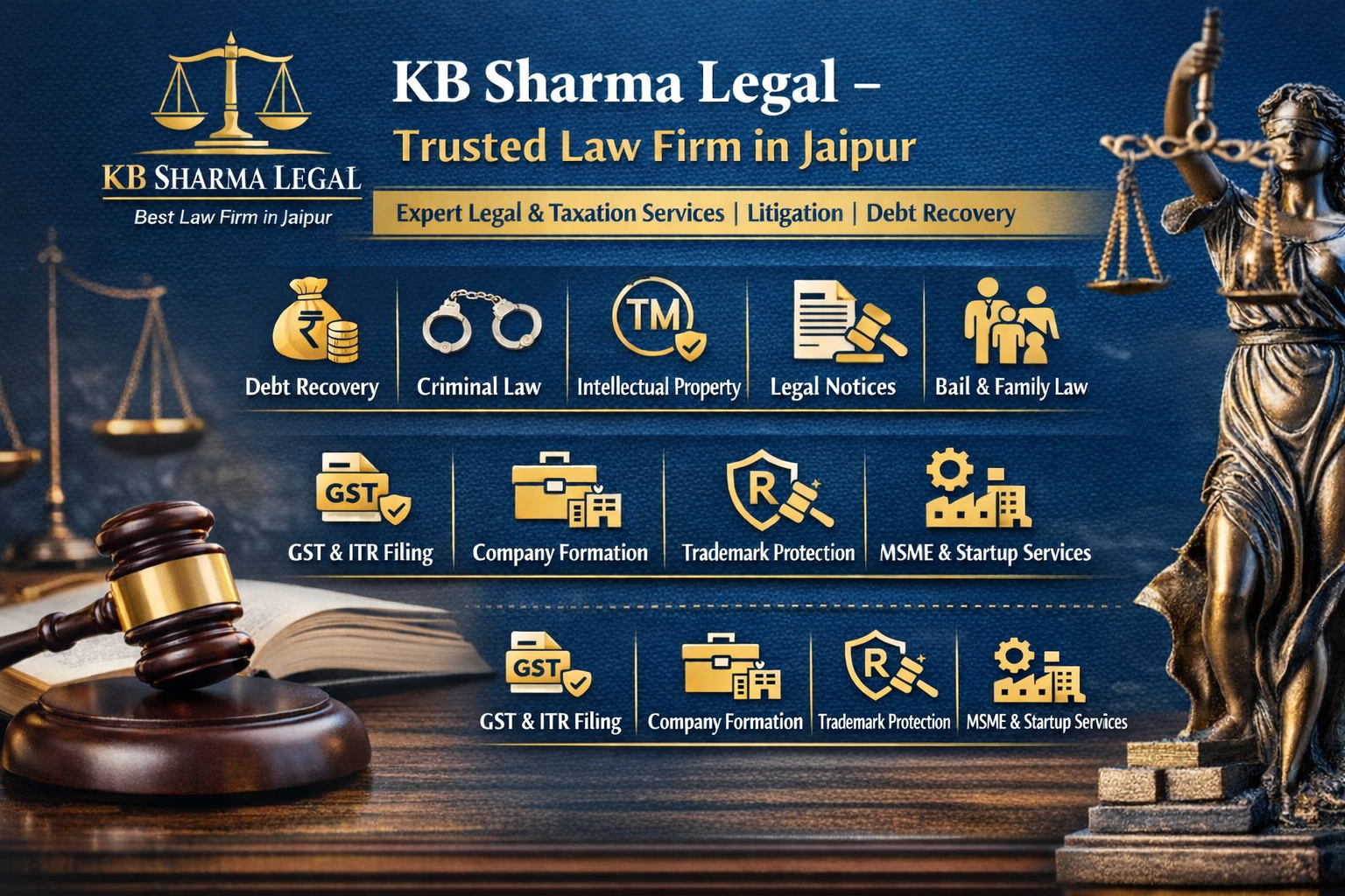 Kb sharma legal